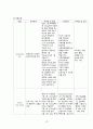 A+++자료입니다)경막하출혈 케이스 스터디, SDH 간호진단 3개, 성인간호학 케이스 스터디 10페이지
