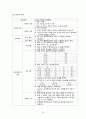 A+++자료입니다)경막하출혈 케이스 스터디, SDH 간호진단 3개, 성인간호학 케이스 스터디 14페이지