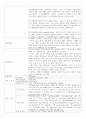 A+ [성인간호학실습] 수술실 케이스 스터디 4페이지