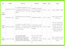 A+++자료입니다)[정신간호학]조현병 케이스 PPT 18페이지