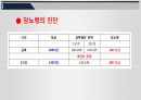 A+자료입니다)당뇨에 관한 A+ PPT 8페이지