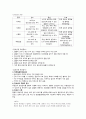 갑상선암[Thyroid cancer] 문헌고찰/갑상선암 간호 3페이지