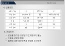 A+자료입니다)자율신경계/자율신경계에 작용하는 약물 PPT 자료 14페이지
