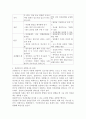 상관연구와 실험연구를 비교 설명하고(차이, 장단적, 실생활의 예 포함) 둘 간의 관계에 대하여 기술하시오. 4페이지