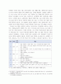 가족교육론 ) 1 가족구성원인 한 사람을 선정하여 면담을 통해 코로나19 상황에서 겪는 가족 문제를 조사하시오 5페이지