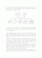 가족상담및치료 ) 나의 원가족을 가계도로 도식화해보고 보웬의 다세대 가족치료모델의 자아분화의 개념을 적용하여 자기를 깊이 있게 성찰해보세요 3페이지