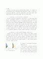 경제학개론 ) 수요곡선과 공급곡선이 일반적인 경우, 수요의 가격탄력성이 공급에 비해 비탄력적인 경우 소주에 조세를 부과할 때 소주시장에 일어날 변화 3페이지