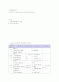 근현대일본정치사 ) 근대 동아시아 정치사(1853년-1945년까지) 연표만들기 2페이지