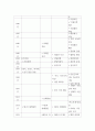 근현대일본정치사 ) 근대 동아시아 정치사(1853년-1945년까지) 연표만들기 6페이지