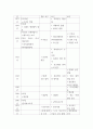 근현대일본정치사 ) 근대 동아시아 정치사(1853년-1945년까지) 연표만들기 7페이지