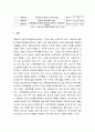 사회복지실천론 ) 거주지 사회복지시설 조사 - 1 본인이 관심 있는 사회복지분야를 선정한 후(예 아동복지, 노인복지, 장애인복지, 정신보건 등), 거주하는 지역(시군구)에 해당 분야의 사회복지시설 조사(기관 리스트 정리) 4페이지