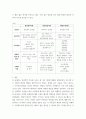 상담심리학 ) 프로이트의 정신분석이론, 행동수정이론, 로저스의 인간중심 상담이론을 비교 8페이지
