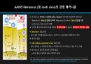 생물학 ) 바이러스 (Retro, Lenti, Adeno-associated virus) 감염 매커니즘과 장단점 3페이지