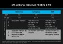 생물학 ) 바이러스 (Retro, Lenti, Adeno-associated virus) 감염 매커니즘과 장단점 4페이지