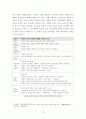 소비자경제 ) 온오프라인 쇼핑 소비자 만족 수준에 영향을 미치는 요인에 관한 분석 16페이지