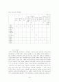 소비자경제 ) 온오프라인 쇼핑 소비자 만족 수준에 영향을 미치는 요인에 관한 분석 17페이지
