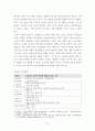 소비자경제 ) 온오프라인 쇼핑 소비자 만족 수준에 영향을 미치는 요인에 관한 분석 20페이지