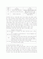 전략적 간호 관리 )  과학적 관리론과 인간관계론을 비교하여 논하고, 간호사들이 신명 나게 일하게 하기 위해 (조직에 공헌하려는 의욕을 고취 시키려면) 꼭 필요하다고 생각되는 자신의 견해를 한 가지 이상 제시하시오 5페이지