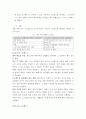정신건강론 ) 스트레스 개념을 정리해 보고 내가 현재 처한 상황(가정, 직장, 학업 등)에서의 스트레스 중 순기능적 스트레스와 역기능적 스트레스를 구분하여 열거해 보고 스트레스 상황에서 자신이 사용하는 대처 방법들에 대해 논하시오 3페이지