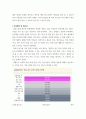 청소년지도사 기획서과제 ) 빅데이터 활용 - 선택 분야의 청소년활동사업을 청소년수련활동인증제 인증목차에 맞추어 사업 기획서를 작성 (2) 3페이지