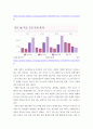청소년지도사 기획서과제 ) 빅데이터 활용 - 선택 분야의 청소년활동사업을 청소년수련활동인증제 인증목차에 맞추어 사업 기획서를 작성 (2) 4페이지
