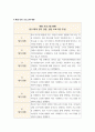 청소년지도사 기획서과제 ) 빅데이터 활용 - 선택 분야의 청소년활동사업을 청소년수련활동인증제 인증목차에 맞추어 사업 기획서를 작성 (2) 7페이지
