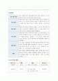 청소년지도사 기획서과제 ) 빅데이터 활용 - 선택 분야의 청소년활동사업을 청소년수련활동인증제 인증목차에 맞추어 사업 기획서를 작성 (2) 8페이지