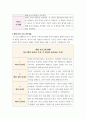 청소년지도사 기획서과제 ) 빅데이터 활용 - 선택 분야의 청소년활동사업을 청소년수련활동인증제 인증목차에 맞추어 사업 기획서를 작성 6페이지