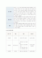 청소년지도사 기획서과제 ) 빅데이터 활용 - 선택 분야의 청소년활동사업을 청소년수련활동인증제 인증목차에 맞추어 사업 기획서를 작성 8페이지