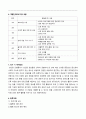 청소년지도사 기획서과제 ) 선택 분야의 청소년활동사업을 청소년수련활동인증제 인증목차에 맞추어 사업 기획서를 작성 6페이지