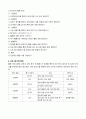 청소년지도사 기획서과제 ) 선택 분야의 청소년활동사업을 청소년수련활동인증제 인증목차에 맞추어 사업 기획서를 작성 7페이지