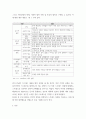 특수아부모교육론 ) 장애아동 가족과 스트레스, 스트레스 대처행동 유형에 대해 기술하고, 이를 자신의 경험과 관련지어 분석해 보세요 3페이지