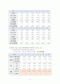 2생산관리 ) 총괄생산계획 수립하기 - 다음 정보를 활용하여 비용을 최소화하는 총괄생산계획을 수립하시오 4페이지