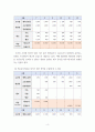 2생산관리 ) 총괄생산계획 수립하기 - 다음 정보를 활용하여 비용을 최소화하는 총괄생산계획을 수립하시오 5페이지