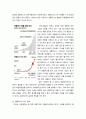 국제경영학 ) 글로벌 인적자원관리 성공 사례를 조사하여 설명하시오 4페이지