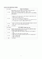 간호과정, 간호진단 3개, A+받은 Case study, 당뇨병, 당뇨병성족부병증, 당뇨발, DM, DM foot, 성인간호실습케이스 6페이지