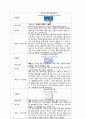 간호과정, 간호진단 6개, A+받은 Case study, 경막하출혈, 뇌출혈, SDH, 성인간호실습케이스 [급성통증 외 5개] 5페이지