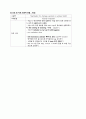 간호과정, 간호진단 6개, A+받은 Case study, 경막하출혈, 뇌출혈, SDH, 성인간호실습케이스 [급성통증 외 5개] 6페이지