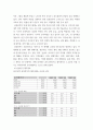 경영학원론 ) 삼성,LG,현대,롯데의 기업 현황 분석 내용 - 현재의 기업소개 (사업 내용, 조직도, 인적 자원, 물적자원 5페이지