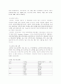 경영학원론 ) 삼성,LG,현대,롯데의 기업 현황 분석 내용 - 현재의 기업소개 (사업 내용, 조직도, 인적 자원, 물적자원 8페이지