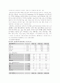 경영학원론 ) 삼성의 기업 현황 분석, 현재의 기업소개 (사업 내용, 조직도, 인적 자원, 물적자원(자본금,매출액 등 재무정보) 등), 기업의 성장과정, 기업분석을 하면서 느낀 점 5페이지