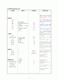 간호과정, 간호진단, A+받은 Case study, 제왕절개, C-sec, 고퀄리티 자료, 여성간호실습케이스 [급성통증, 감염의 위험성] 8페이지