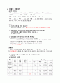 간호과정, 간호진단, A+받은 Case study, 제왕절개, C-sec, 고퀄리티 자료, 여성간호실습케이스 [급성통증, 감염의 위험성] 9페이지