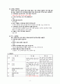 간호과정, 간호진단, A+받은 Case study, 제왕절개, C-sec, 고퀄리티 자료, 여성간호실습케이스 [급성통증, 감염의 위험성] 13페이지