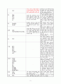 간호과정, 간호진단, A+받은 Case study, 제왕절개, C-sec, 고퀄리티 자료, 여성간호실습케이스 [급성통증, 감염의 위험성] 14페이지