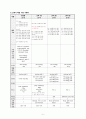 간호과정, 간호진단, A+받은 Case study, 제왕절개, C-sec, 고퀄리티 자료, 여성간호실습케이스 [급성통증, 감염의 위험성] 15페이지