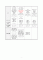 간호과정, 간호진단, A+받은 Case study, 제왕절개, C-sec, 고퀄리티 자료, 여성간호실습케이스 [급성통증, 감염의 위험성] 16페이지