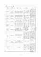 간호과정, 간호진단, A+받은 Case study, 제왕절개, C-sec, 고퀄리티 자료, 여성간호실습케이스 [급성통증, 감염의 위험성] 17페이지