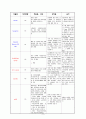간호과정, 간호진단, A+받은 Case study, 제왕절개, C-sec, 고퀄리티 자료, 여성간호실습케이스 [급성통증, 감염의 위험성] 18페이지