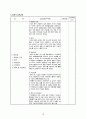 간호과정, 간호진단, A+받은 Case study, 제왕절개, C-sec, 고퀄리티 자료, 여성간호실습케이스 [급성통증, 감염의 위험성] 19페이지